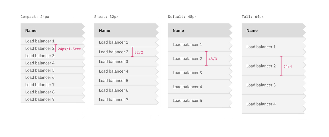 Data table: row styling