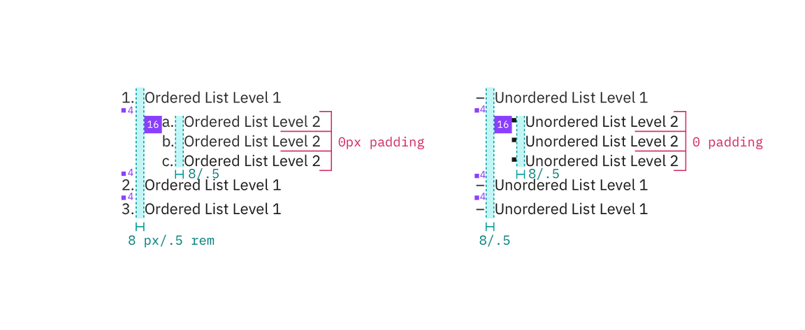 Structure and spacing measurements for ordered and unordered lists